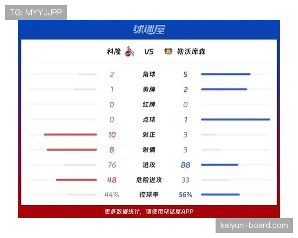科隆近期联赛表现不佳,连续失球已成常态,排名面临考验 科隆近期联赛表现不佳,连续失球已成常态,排名面临考验