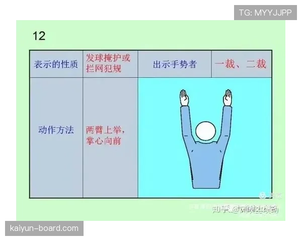 黄牌累计规则及关键判罚条件详解
